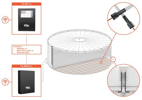 oil tank thickness test|oil tank leak detection.